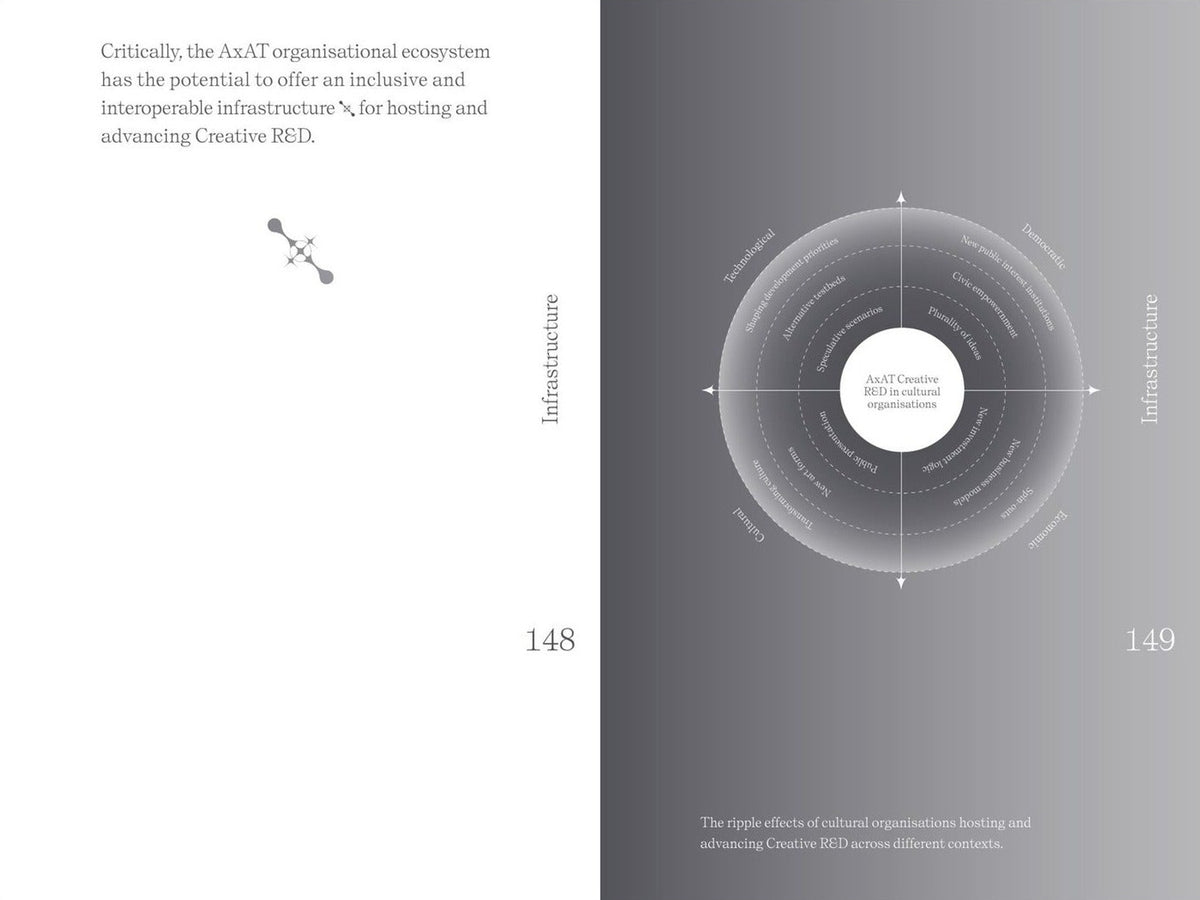 Future Art Ecosystems 5: Art x Creative R&D, inside pages 8