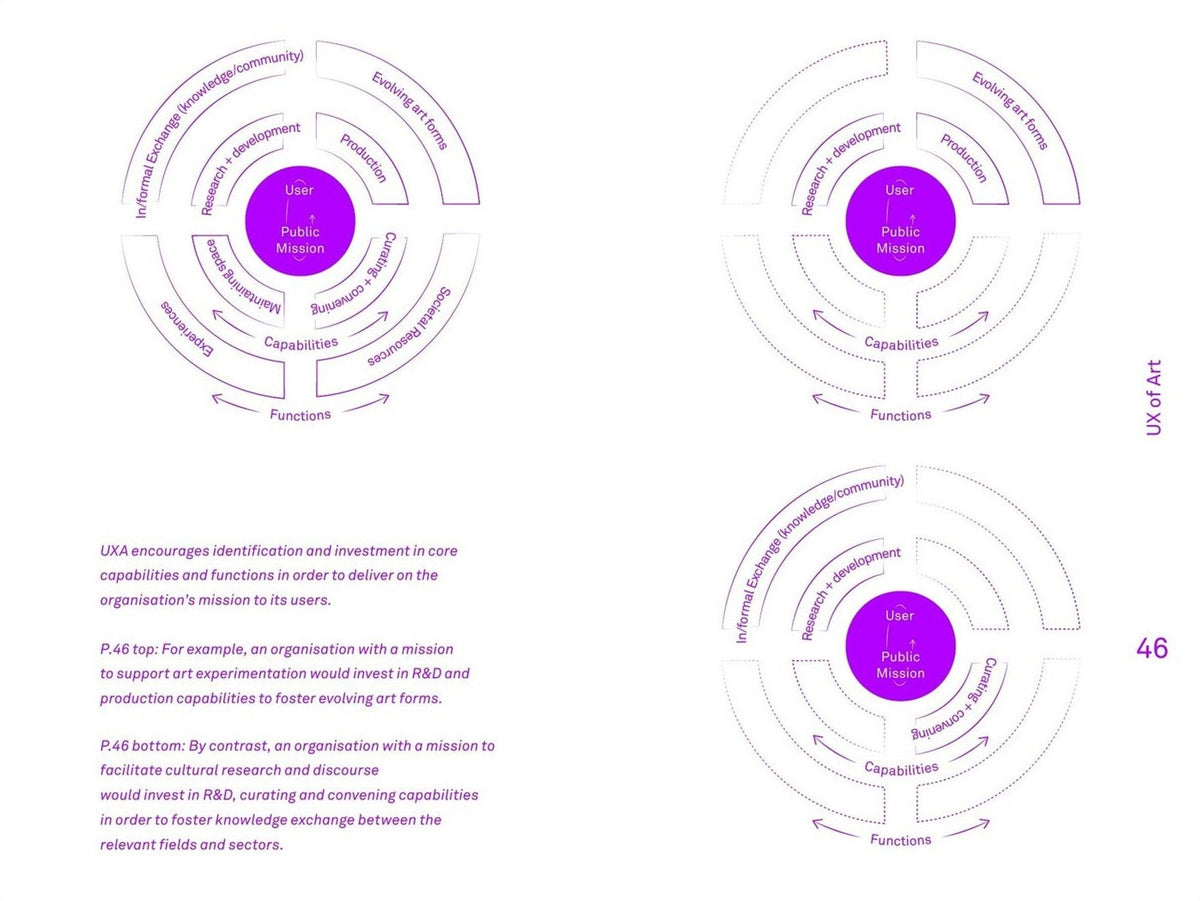 Future Art Ecosystems 2: Art x Metaverse, inside pages 6