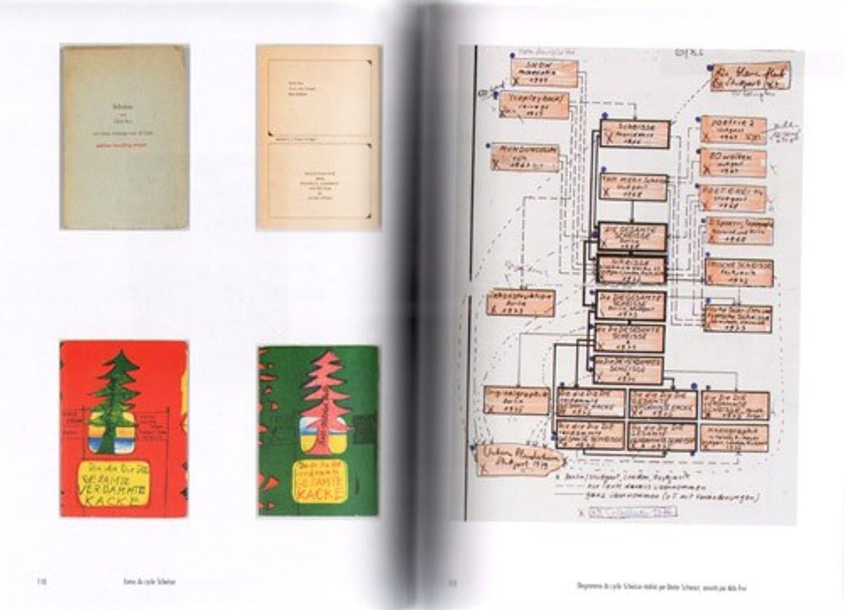 Dieter Roth — Processing the World, inside pages 1