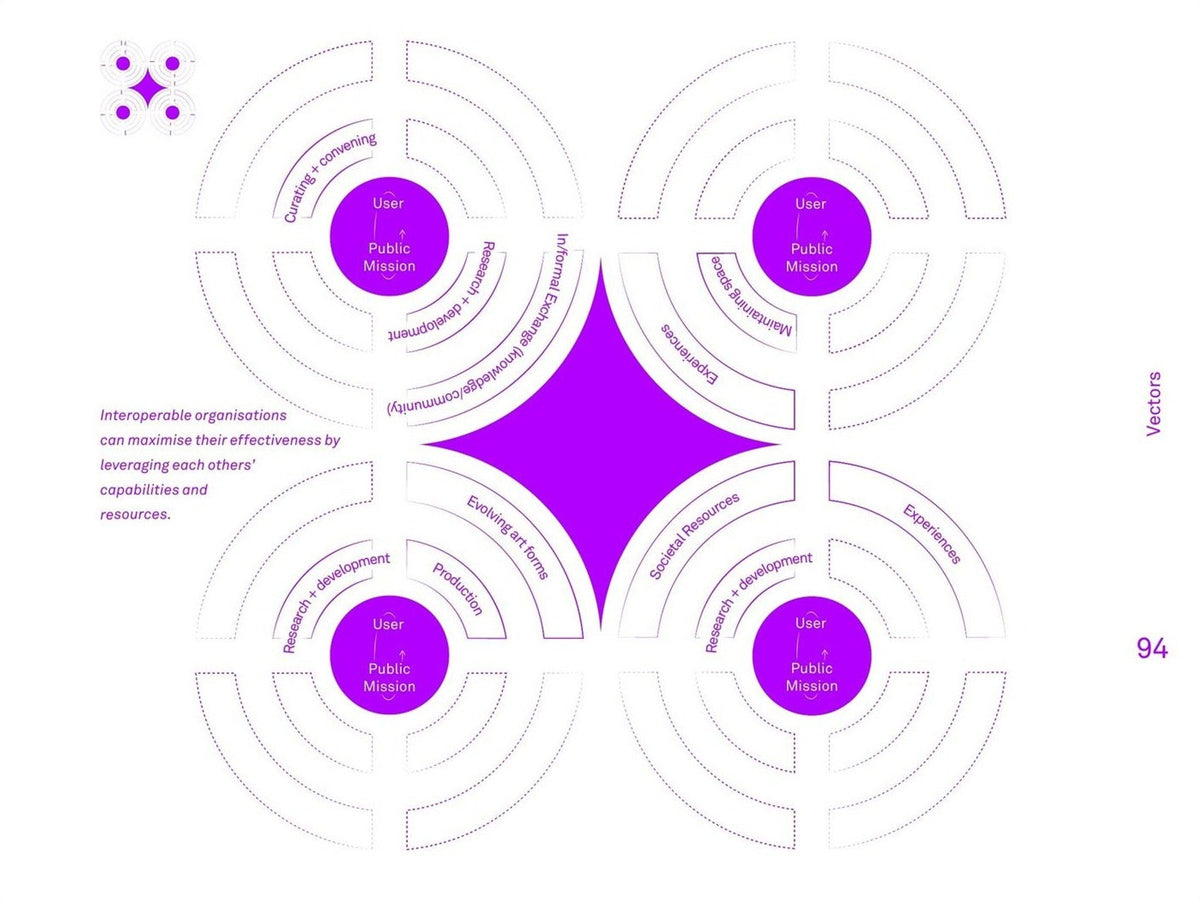 Future Art Ecosystems 2: Art x Metaverse, inside pages 8