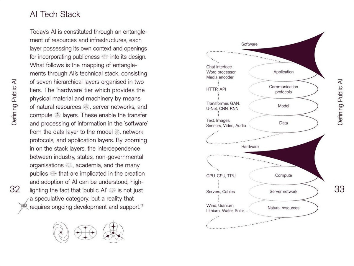 Future Art Ecosystems 4: Art x Public AI, inside pages 4